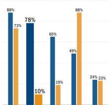 an image of bar graphs