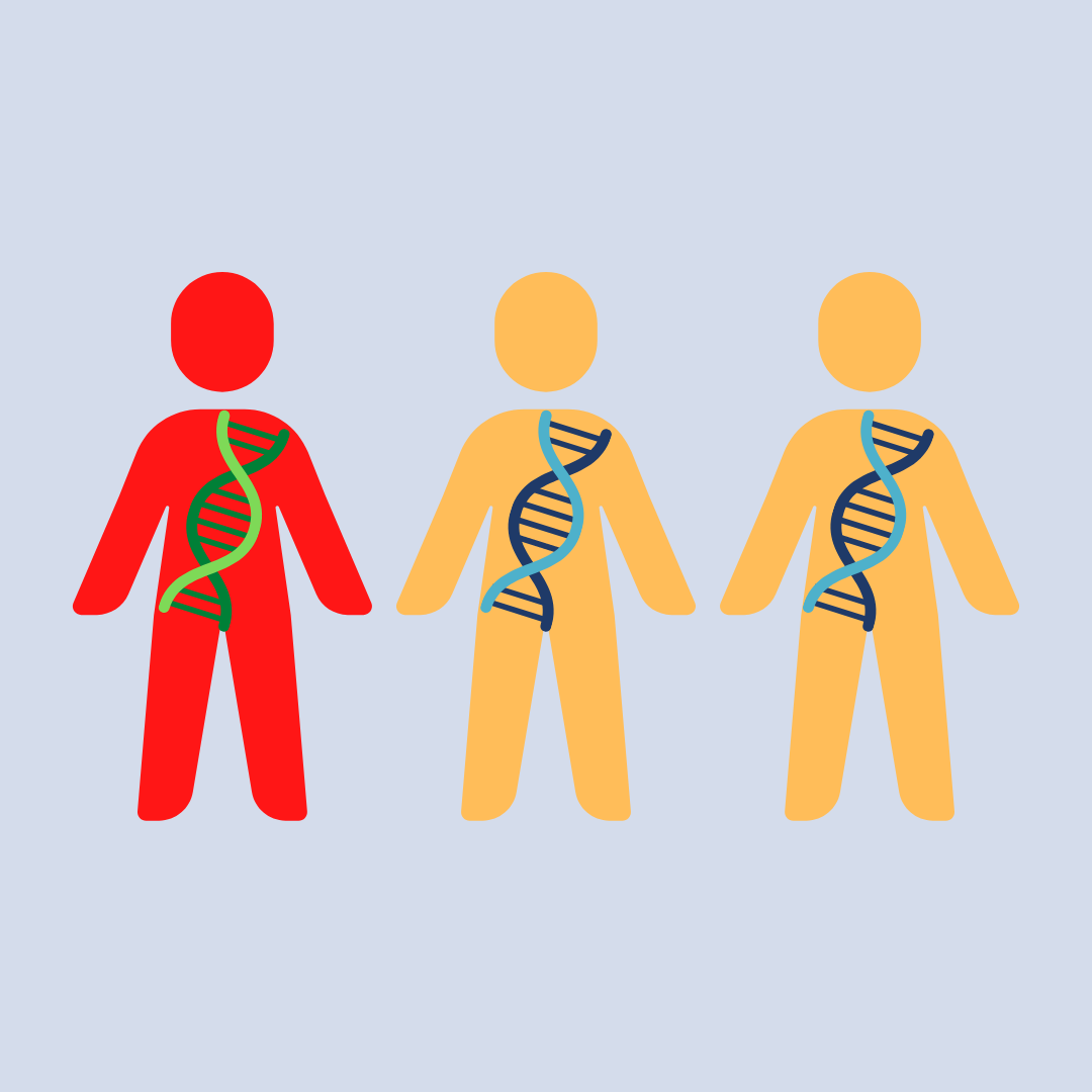 drawing of three human bodies with a DNA strand across each body