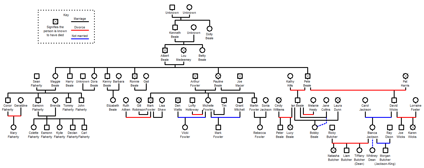 Family tree with 7 generations