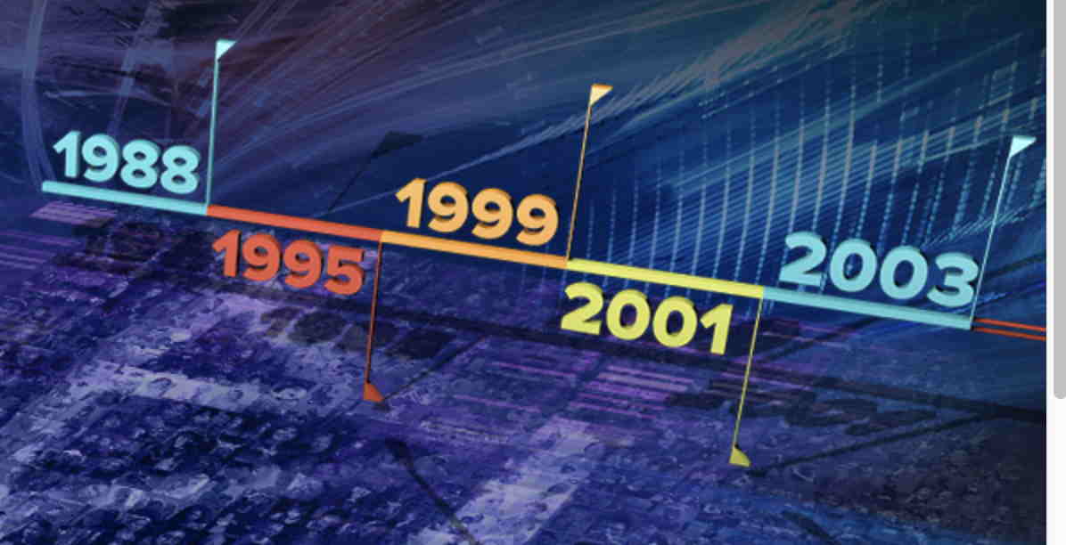 A timeline of 1988-2003 with an abstract DNA double helix in the background