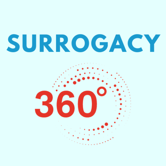 surrogacy360 graphic
