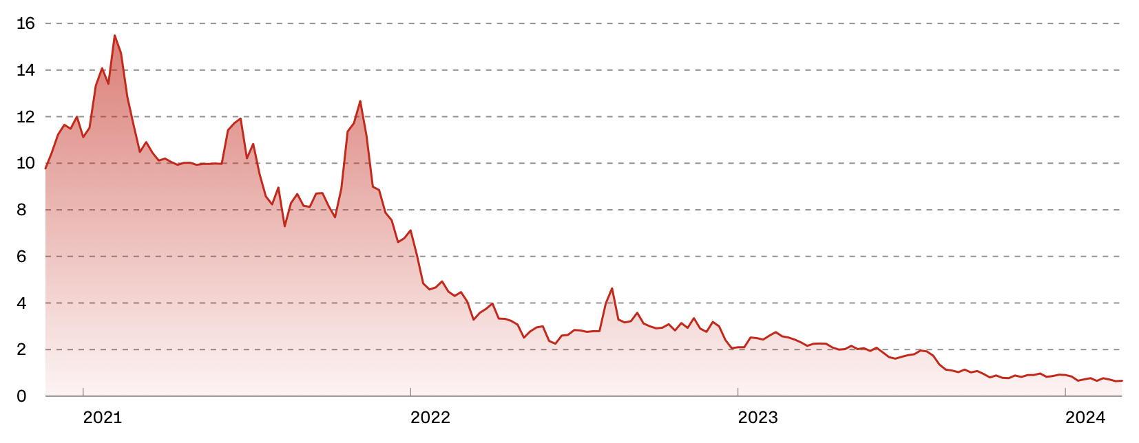 The shrinking stock value of 23andMe