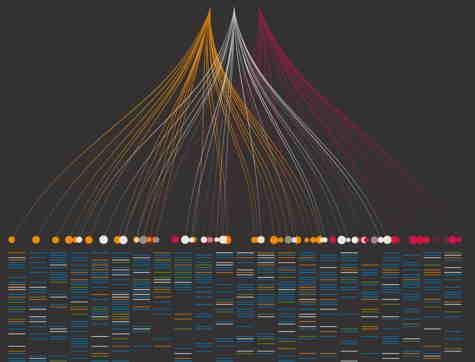 logo of the Third International Summit on Human Genome Editing