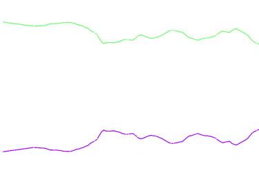 Polling chart