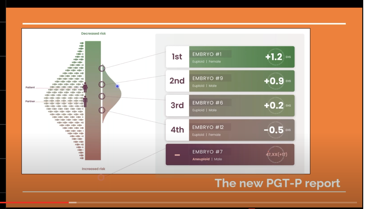Genetic Determinants Of Polygenic Prediction Accuracy Within A Popul